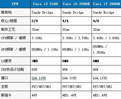 ntelڶCore i3 i5 i7 