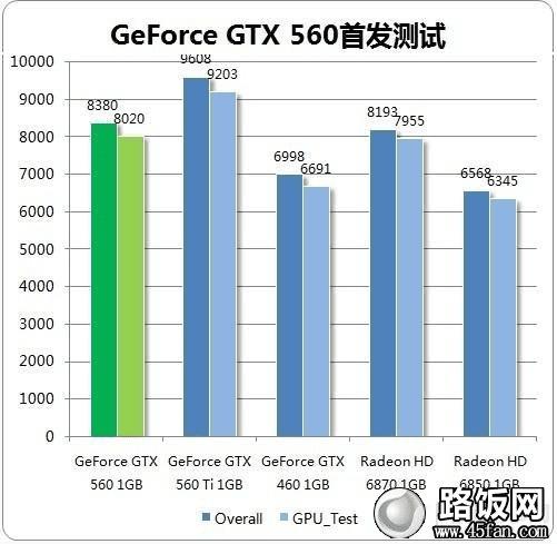 GTX560/GTX460ԿܶԱ