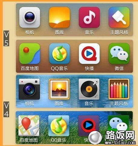 СMIUI V5Ӧͼĸ