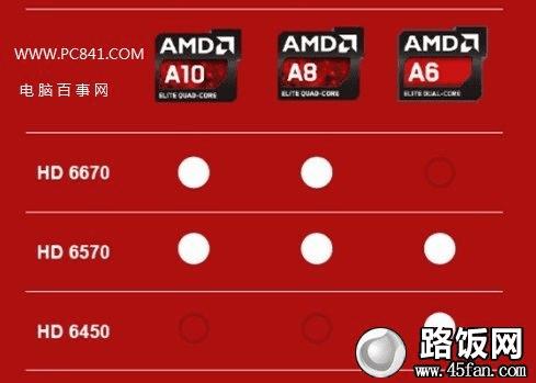 A10-6800K֧HD6770Կ