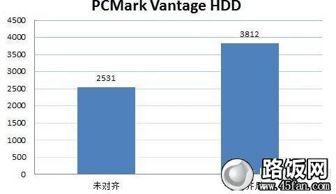 רҵӲ̲PCMark Vantage HDD