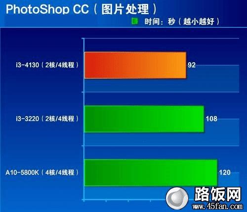 i3-4130i3 3220A10-5800K PSͼδܶԱ