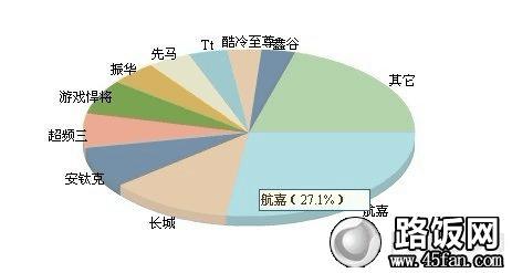 ʲôӵԴ εԴռгԼ27%