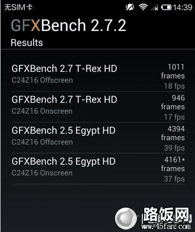 С3 GFX Benchֳܷɼ