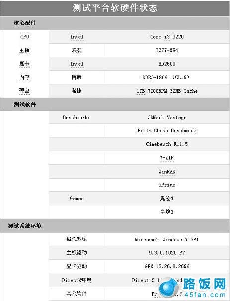 Intel Core i3 3220ƽ̨