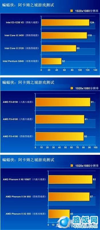 什么cpu玩游戏好