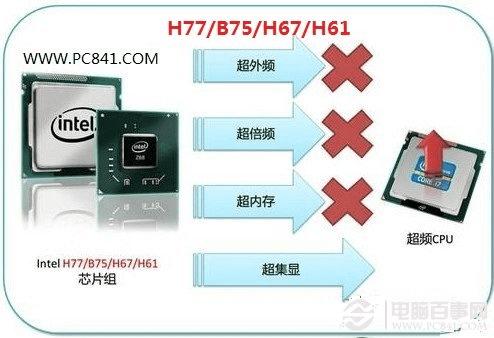 H77/B75/H67/H61峬Ƶ