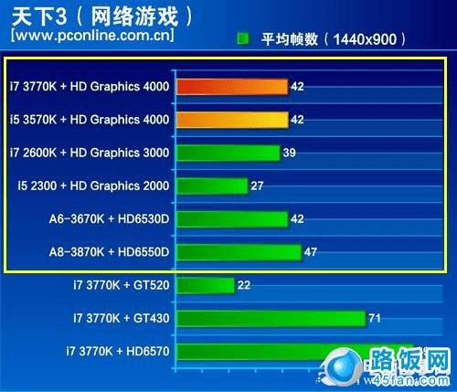 AMD APUƽ̨д