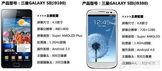 i9100i9300ֻ۶Ա