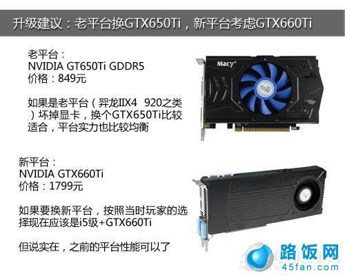 ԿԾ GTS250/GTS450/GTX650Կܽ