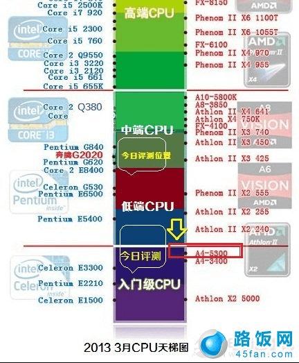 AMD A4-5300ô