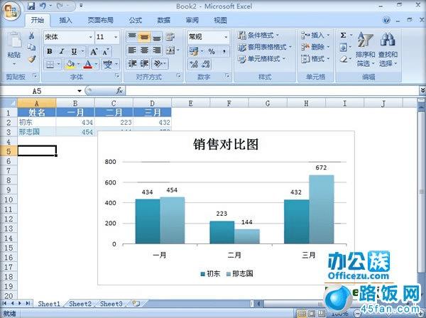 Excel2007ͼôͼȫԣ