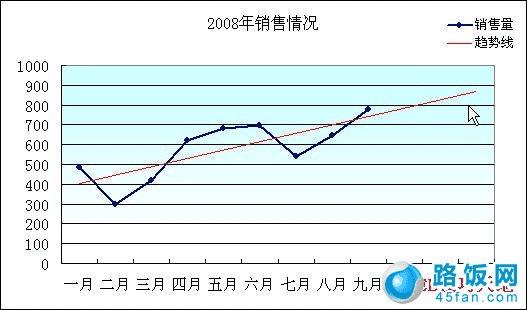 Excel2003Ԥͼ