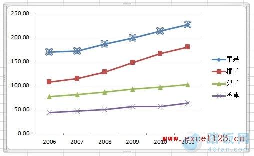 ͨݱѡExcel2010ͼͼƬ