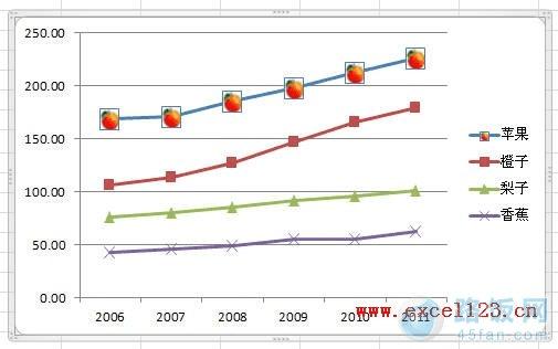 ͨݱѡExcel2010ͼͼƬ