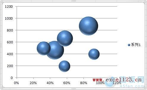 Excel2010ͼ