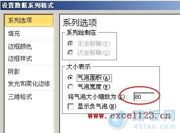 Excel2010ͼ