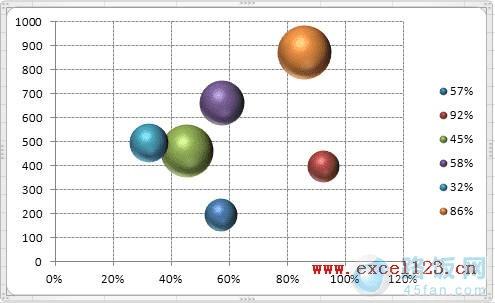 Excel2010ͼ