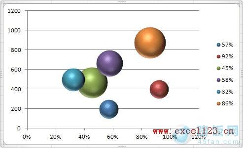 Excel2010ͼ