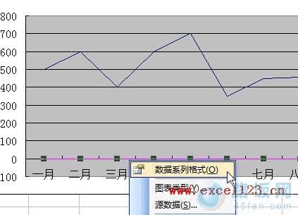 Excel2003ͬһͼ˫ͼʾݵı仯