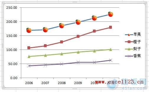 áݱ䡱ѡExcel2010ͼͼƬ