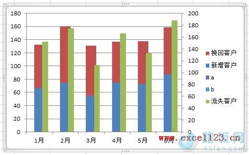 Excel2010ͼʾݶԱ