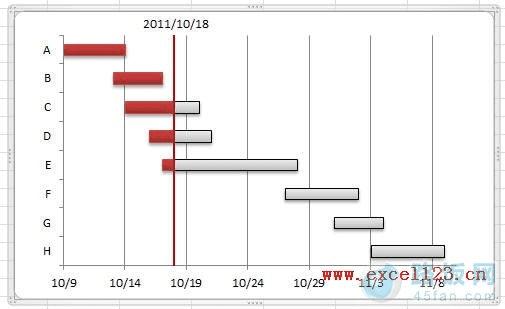 Excel2010ͼĻ