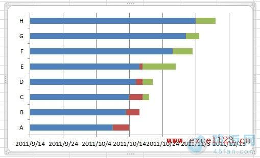 Excel2010ͼĻ