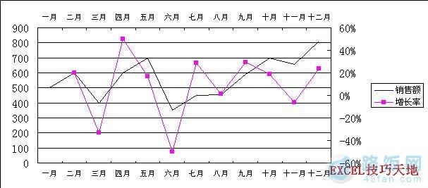 Excel2003ͬʱʾ2X