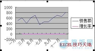 Excel2003ͬʱʾ2X