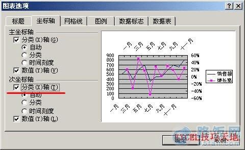 Excel2003ͬʱʾ2X