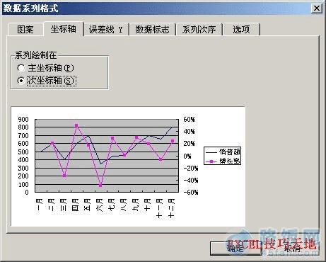 Excel2003ͬʱʾ2X