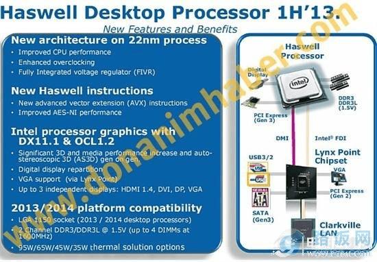 ׳Haswell Intelһܹǰհ