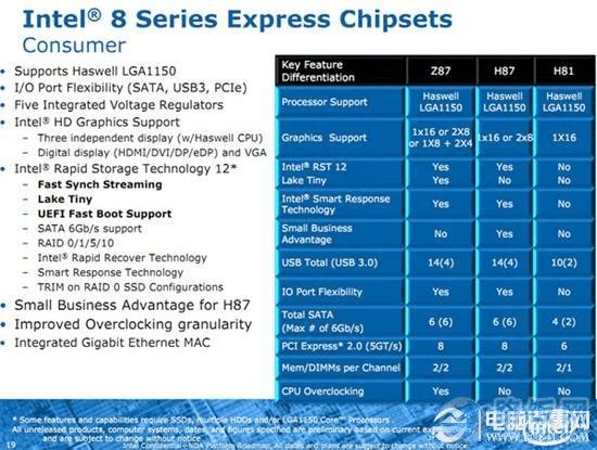 ׳Haswell Intelһܹǰհ