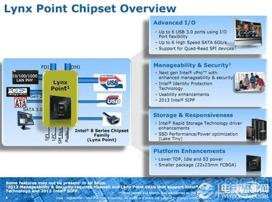 ׳Haswell Intelһܹǰհ