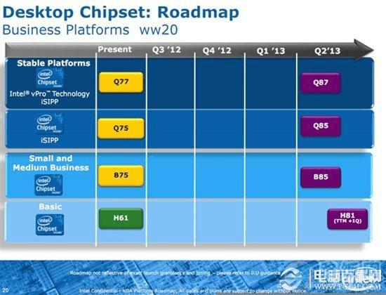 ׳Haswell Intelһܹǰհ