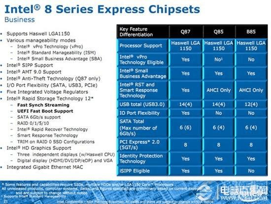 ׳Haswell Intelһܹǰհ