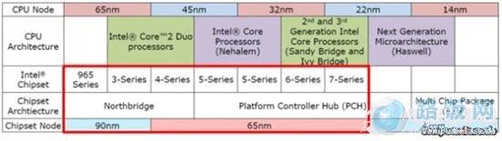 ׳Haswell Intelһܹǰհ