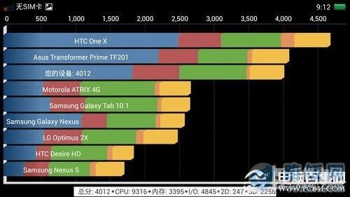 OPPO R809Tô ĺOPPO R809T