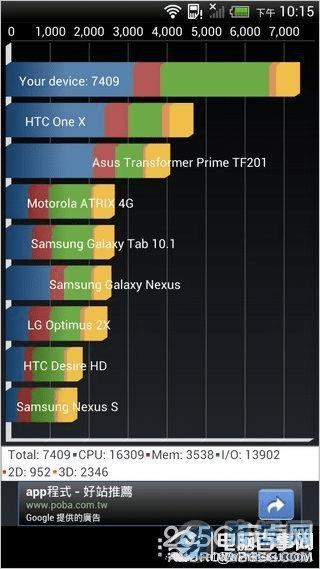 ̨ۼ 4470 ԪСĿ HTC One X+ 