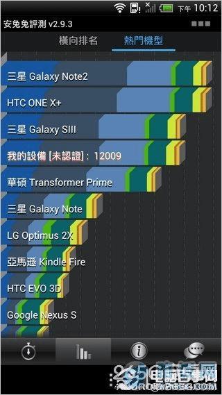 ̨ۼ 4470 ԪСĿ HTC One X+ 