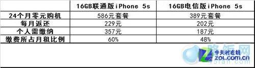 ͼΪͨiPhone 5sԼԱ