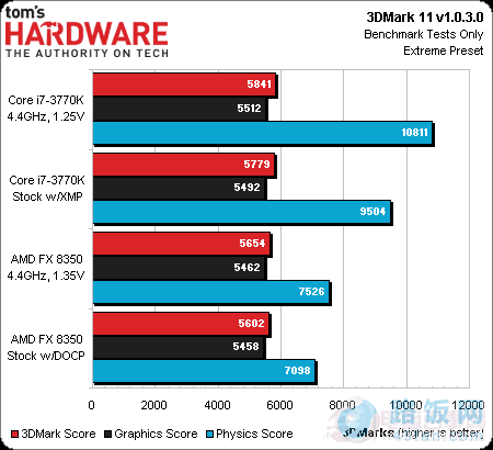 HD7970Կʵ ߶CPUǷΪƿ