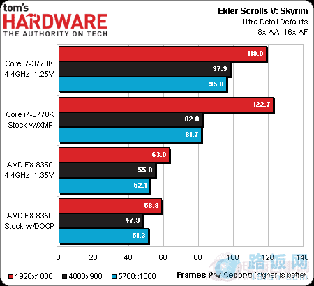 HD7970Կʵ ߶CPUǷΪƿ