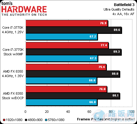 HD7970Կʵ ߶CPUǷΪƿ