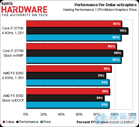 HD7970Կʵ ߶CPUǷΪƿ