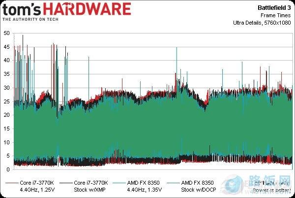 HD7970Կʵ ߶CPUǷΪƿ