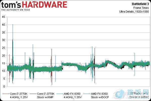 HD7970Կʵ ߶CPUǷΪƿ