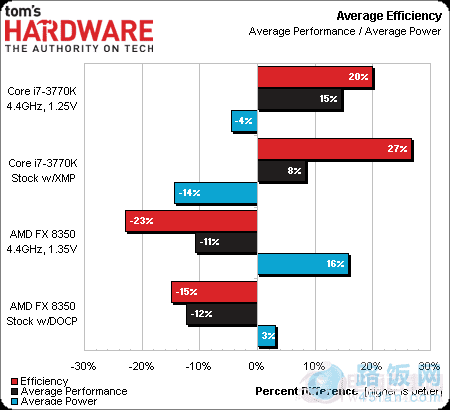 HD7970Կʵ ߶CPUǷΪƿ