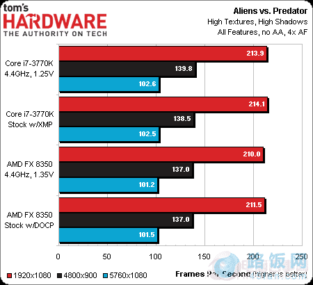 HD7970Կʵ ߶CPUǷΪƿ